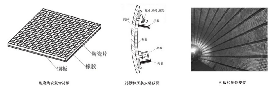混料机三合一陶瓷衬板的装置施工规划