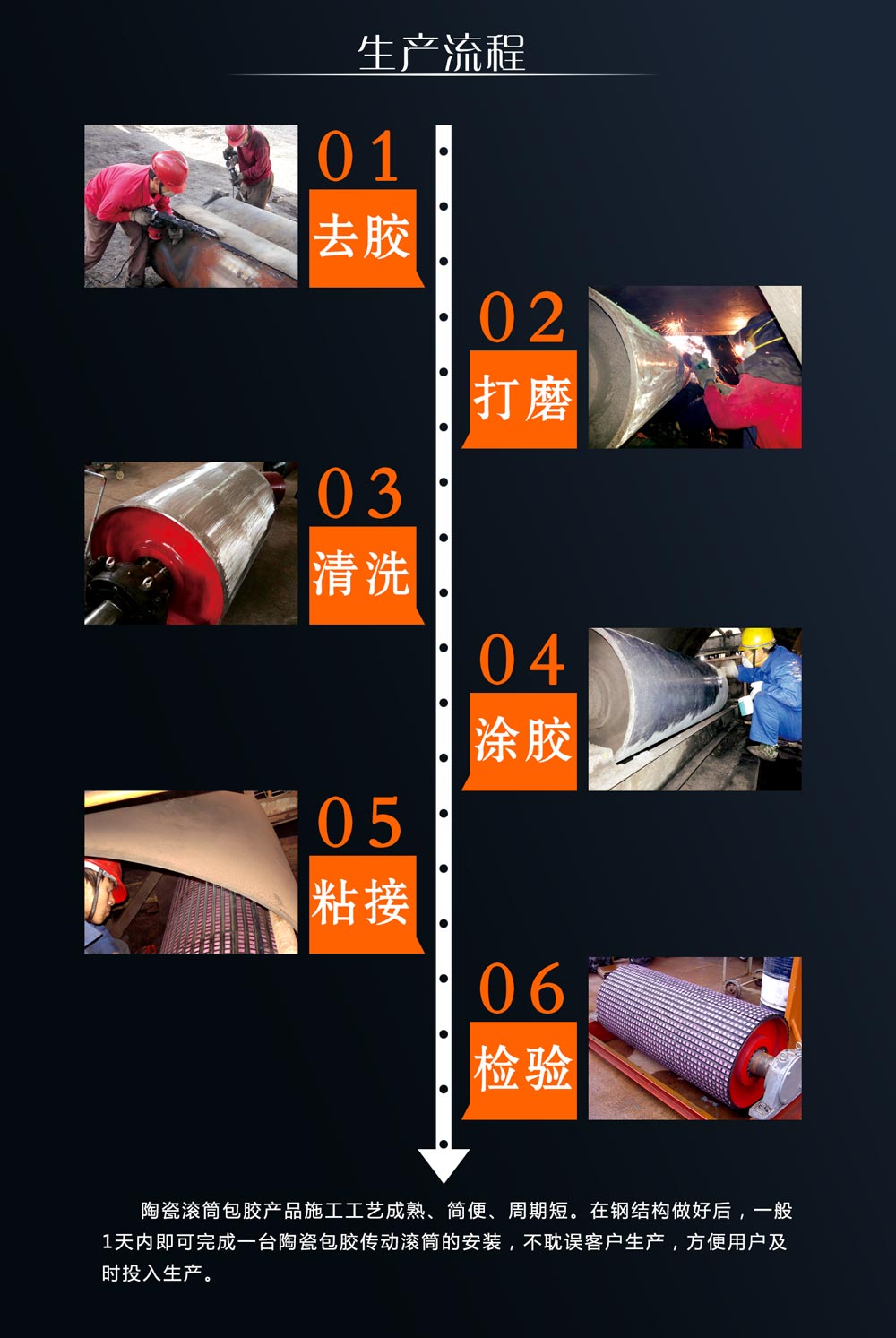 湖南人生就是博官网耐磨陶瓷滚筒包胶